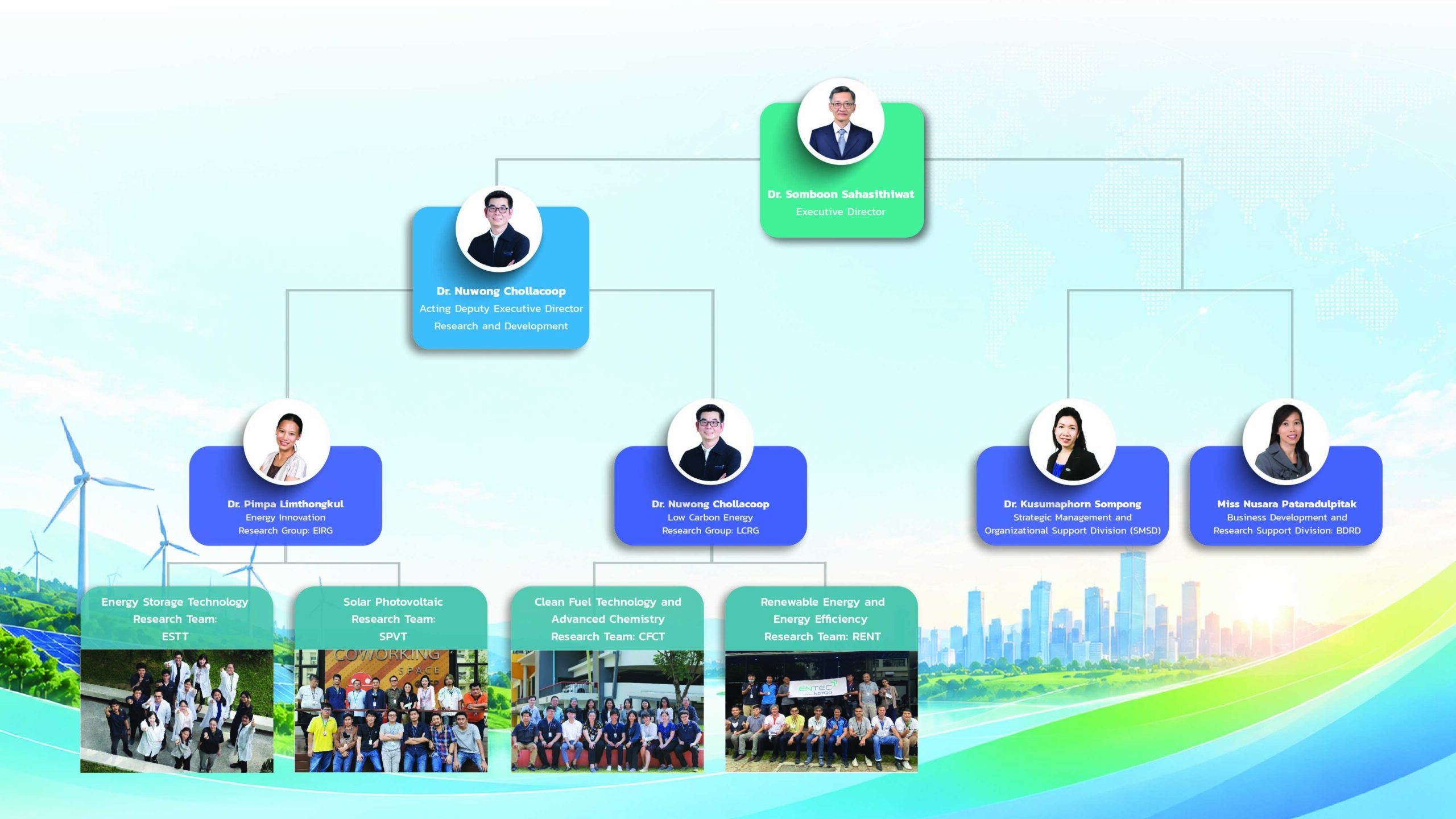 ENTEC_Organization